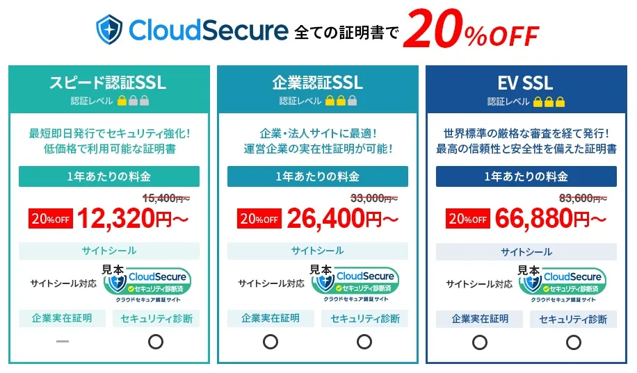 クラウドセキュアとデジサートの証明書が20％オフ